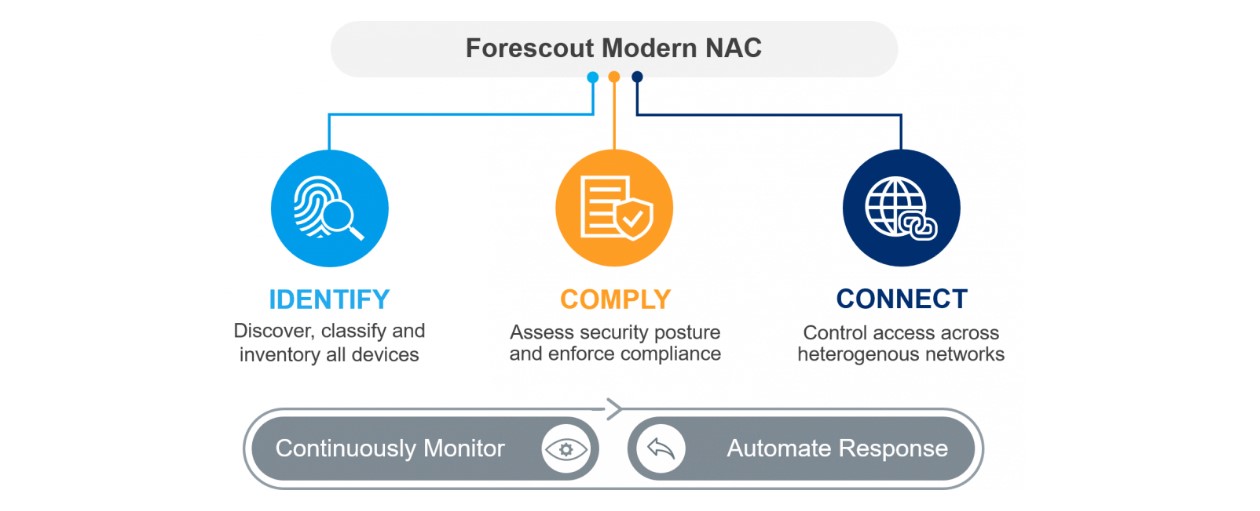 Forescout เพิ่มความสามารถใหม่เพื่อรองรับ Enterprise of Things (EoT) Security