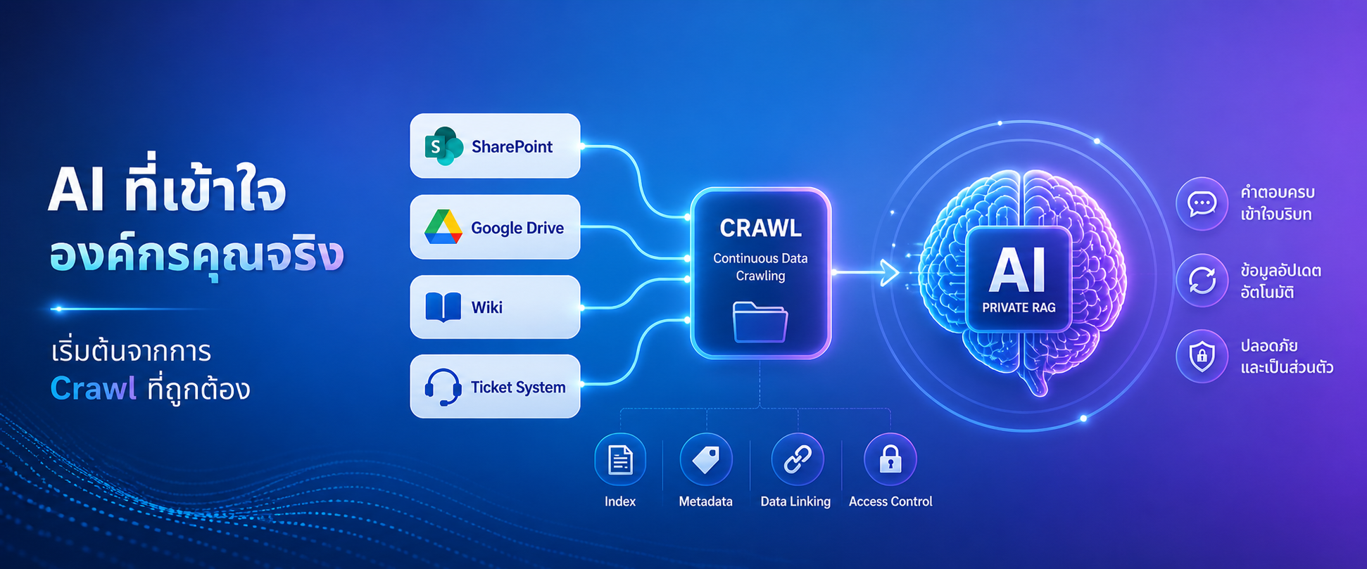 AI That Sees Your Organization Starts with Proper Crawling