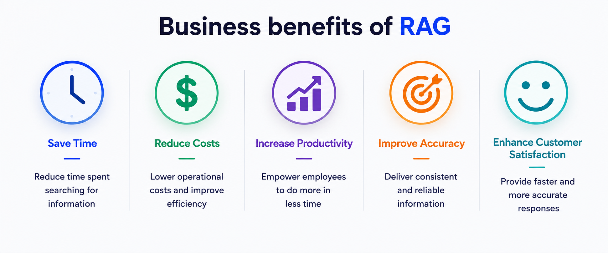 ประโยชน์ของ RAG ต่อองค์กร (Business Benefits)