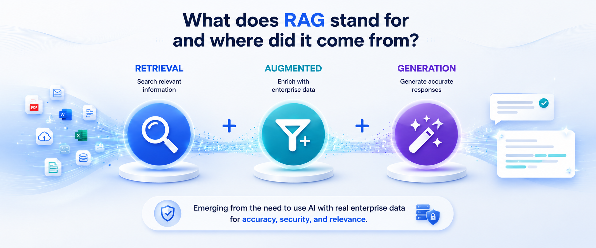 RAG ย่อมาจากอะไร และมีที่มาอย่างไร