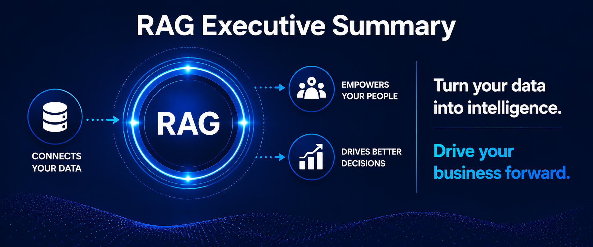 สรุป RAG (Executive Summary)