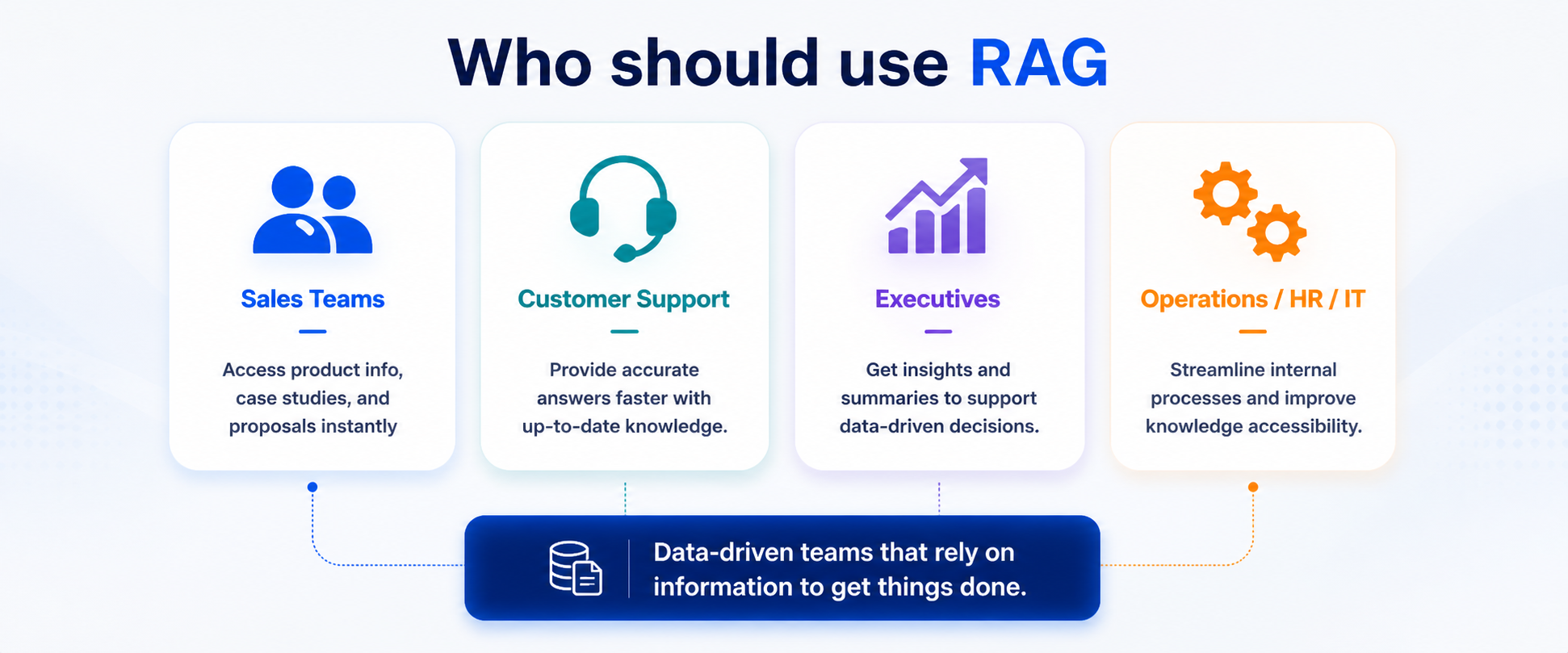 RAG เหมาะกับใคร (Who should use RAG)