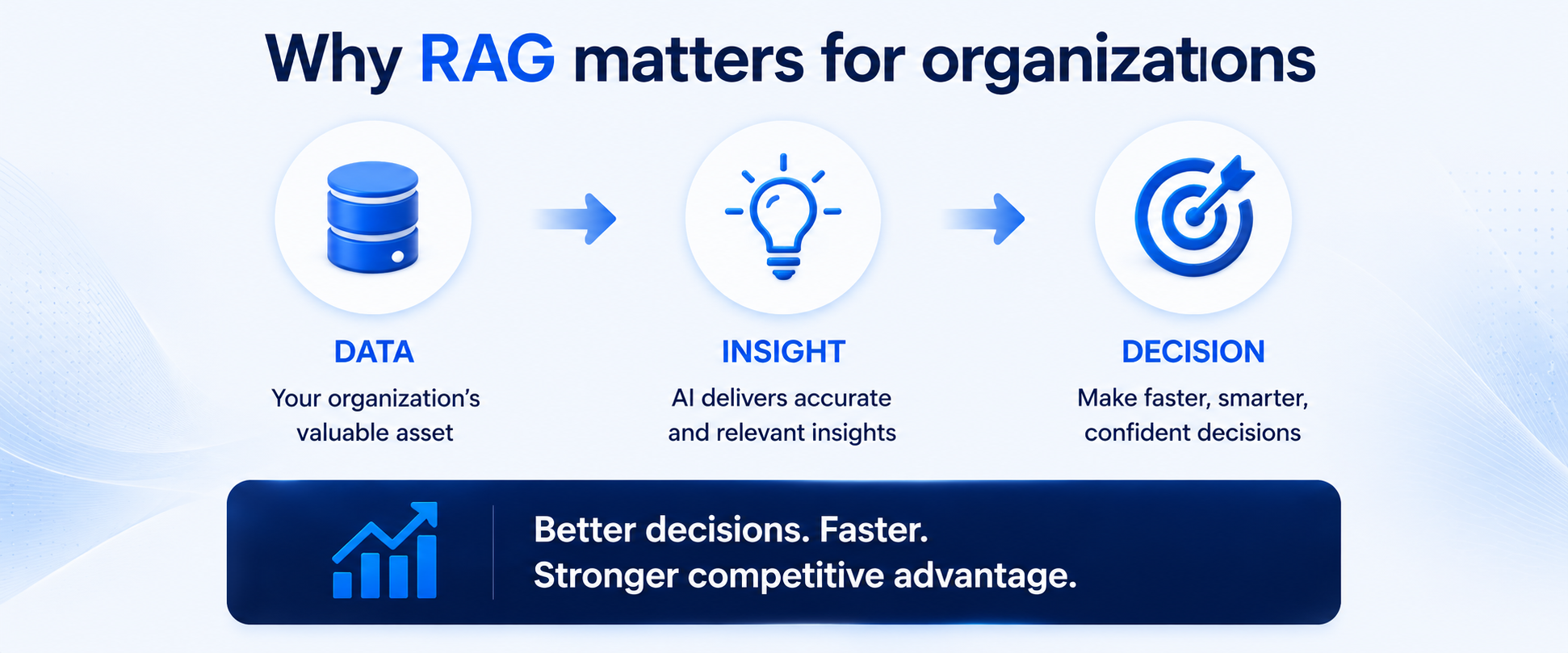 ทำไมองค์กรต้องใช้ RAG (Why RAG matters)