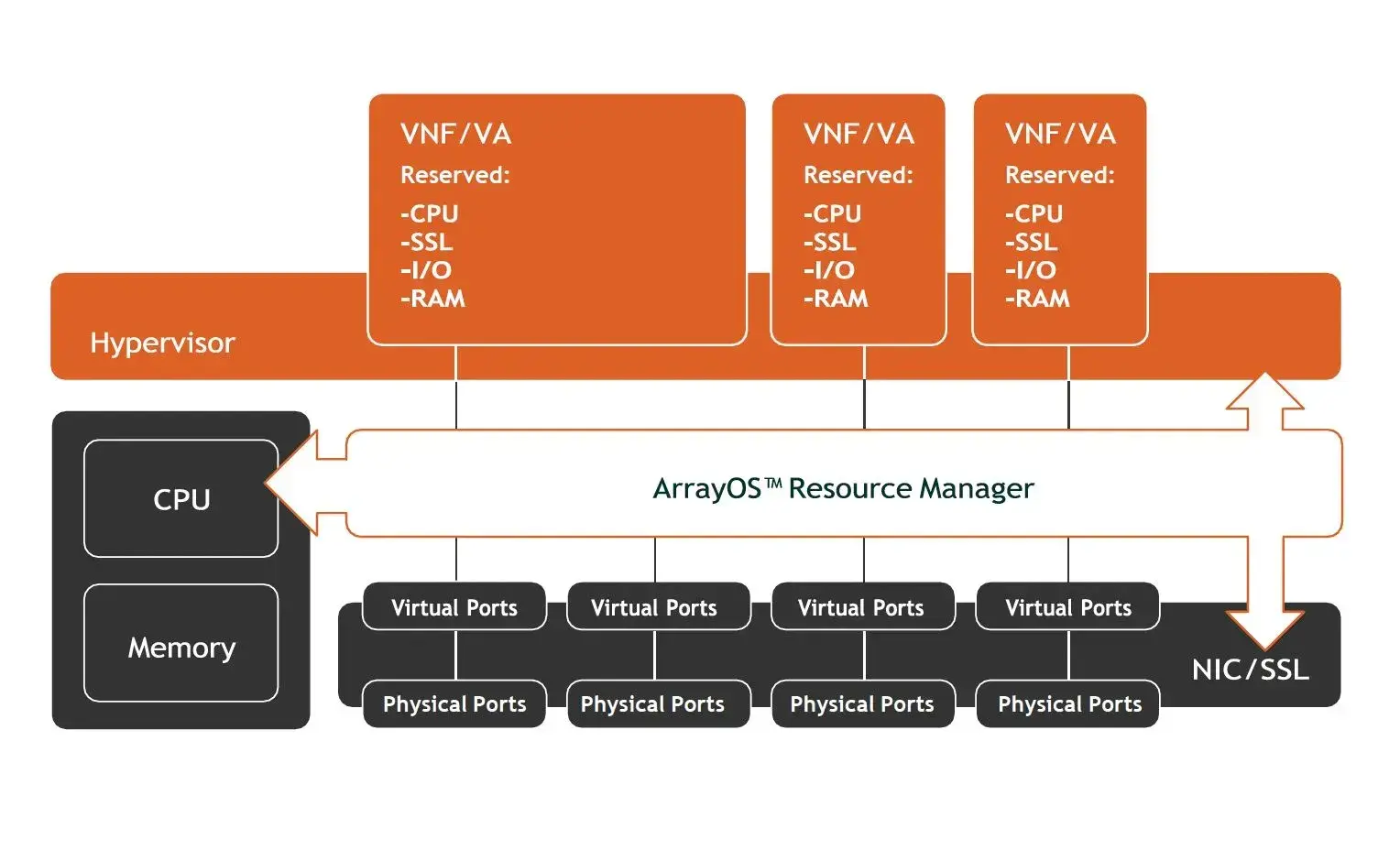 5. Access Management – AVX Series