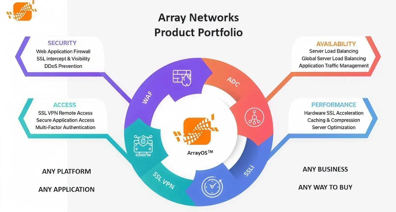 Array Networks