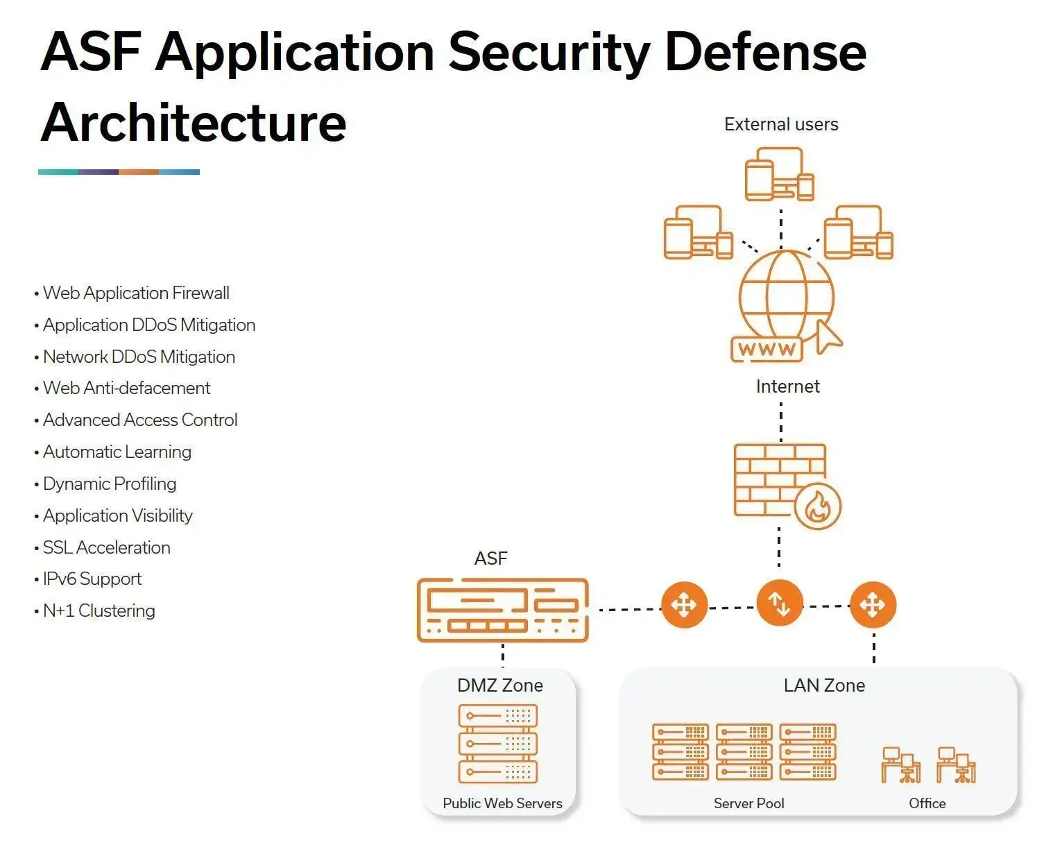 3. SSL VPN – AVX Series
