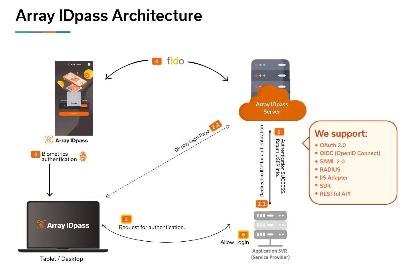 4. Web Application Firewall (WAF) – AVX Series
