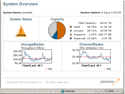 PAS System Overview