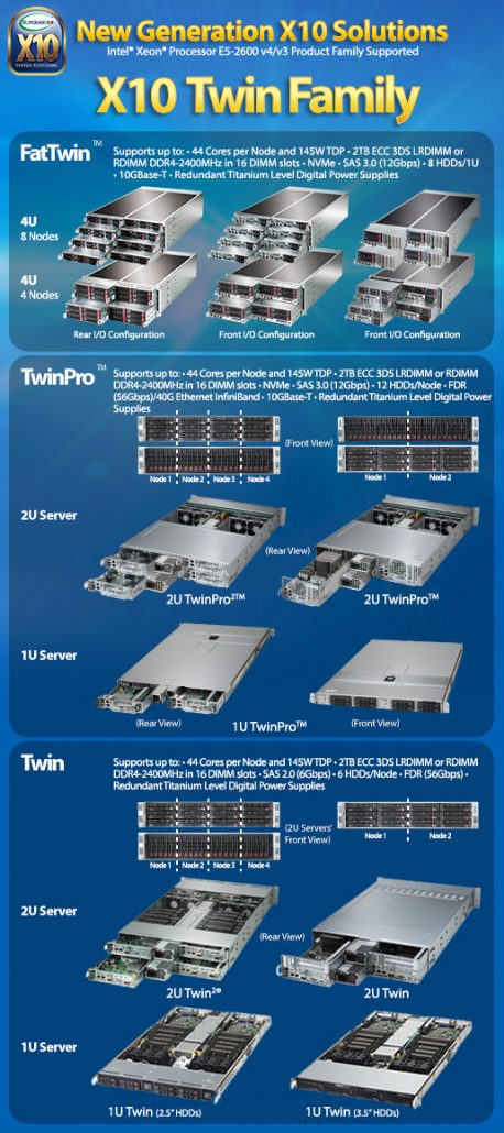 supermicro_twin_solutions