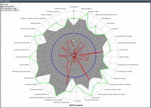 Catbird Radar Chart