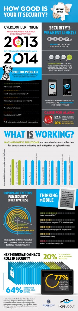 Forescout_infographic