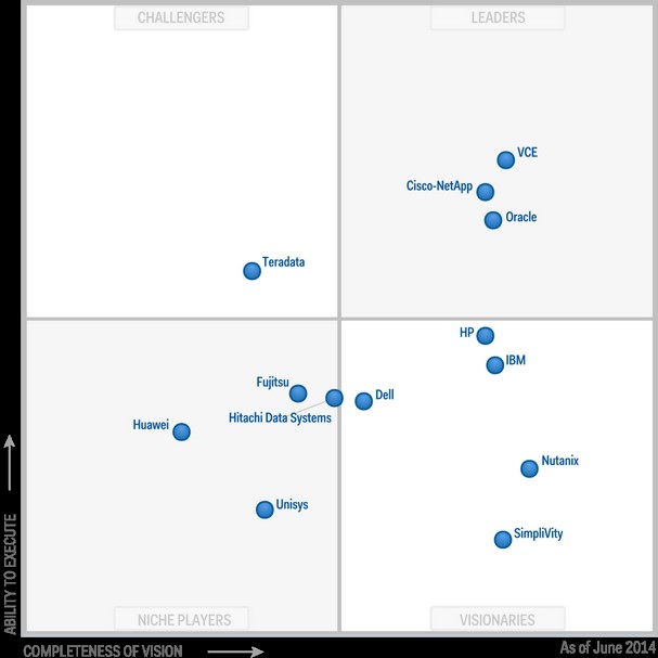 gartner2014