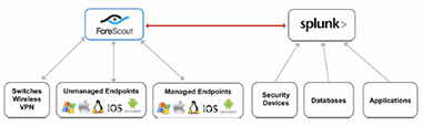 fs_splunk_endpoint_solution_chart