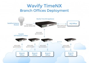 wavify_timenx_branch_deployment