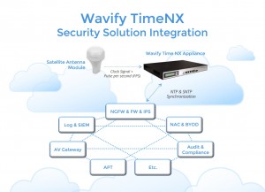 wavify_timenx_time_synchronization_for_security