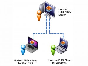 vmw-scrnsht-horizon-flex-simplify-lg