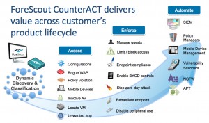 foreScout-Customer-Lifecycle