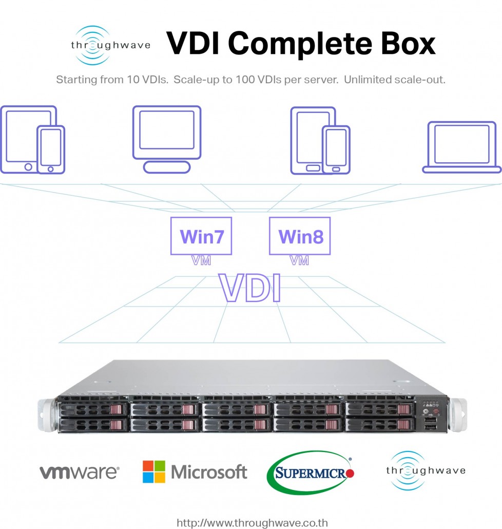 throughwave-VDI-box