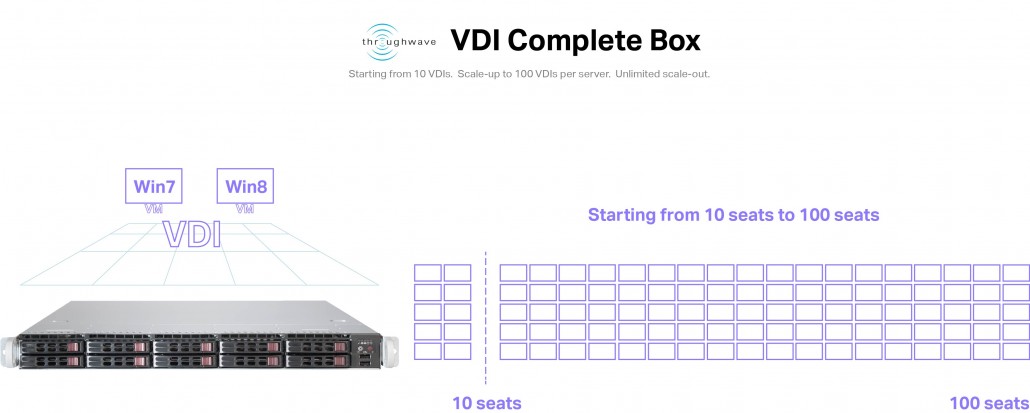 throughwave-VDI-box-scaling