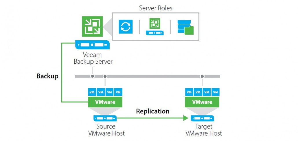 veeam_backup_diagram