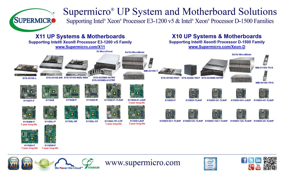 supermicro_x11_intel_e3-1200-v5_d-1500_SMCI_Solutions