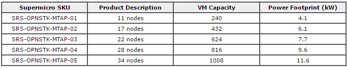 supermicro_mirantis_02