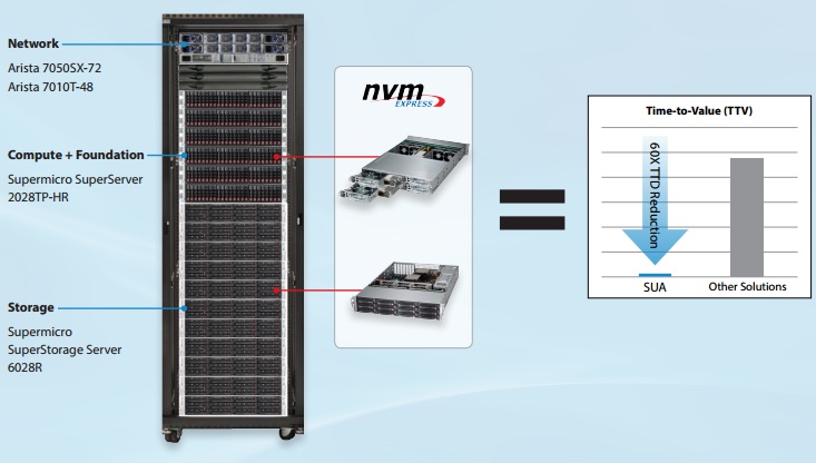 supermicro_mirantis_03