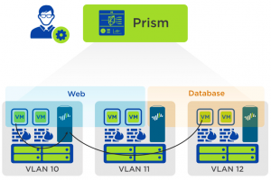 nutanix_prism_network_and_security_orchestration